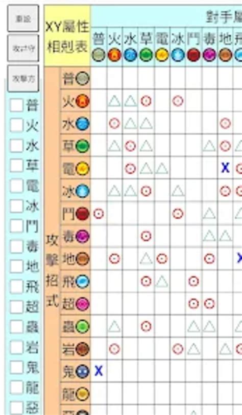 克屬表|【屬性相剋表】打道場不知道派哪隻？Pokemon Go屬性一覽、互剋表。